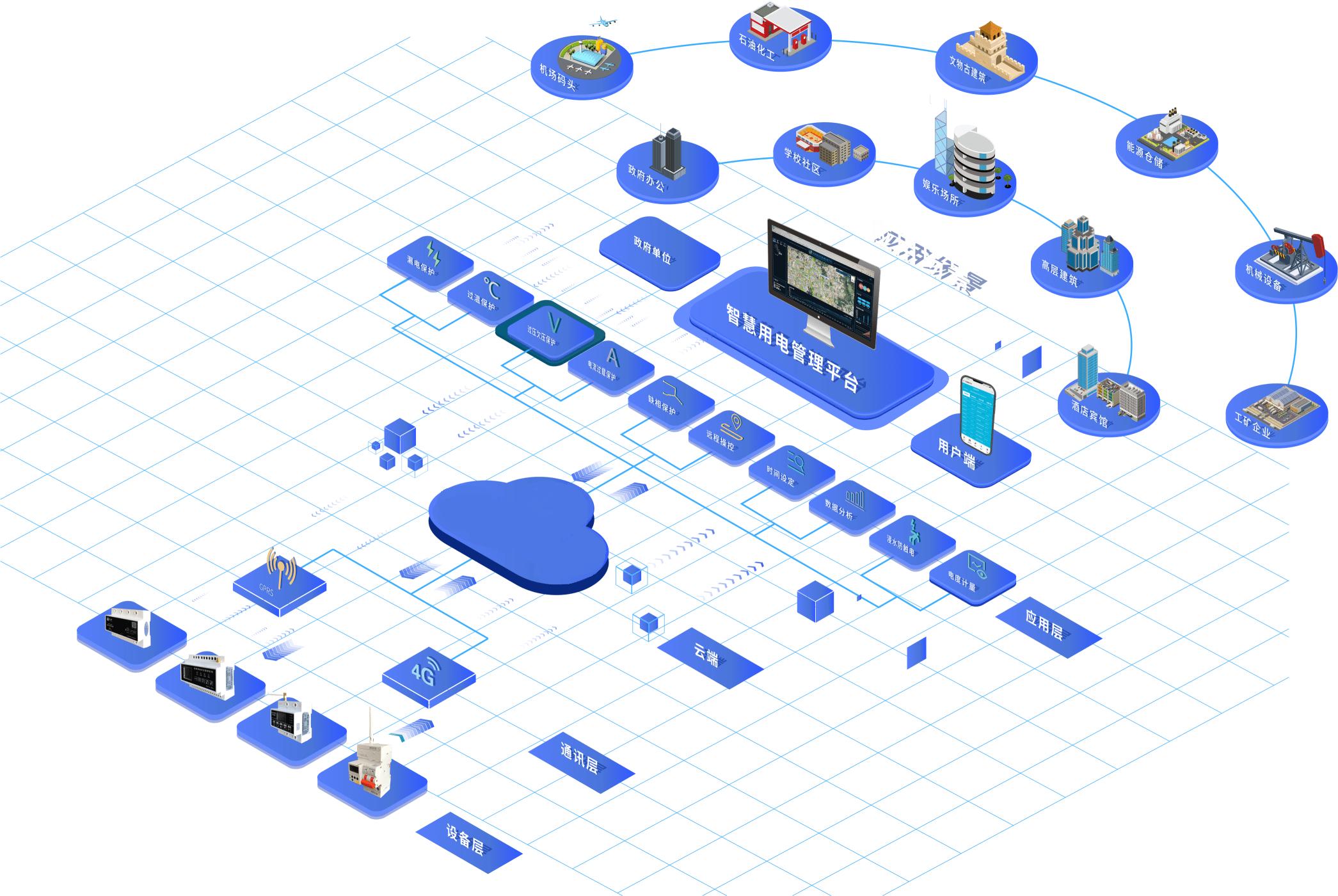 現(xiàn)場(chǎng)進(jìn)行施工用電都有哪些要求? 現(xiàn)場(chǎng)進(jìn)行施工用電都有哪些要求?