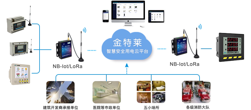 環(huán)保用電監(jiān)控平臺主要用在哪里？