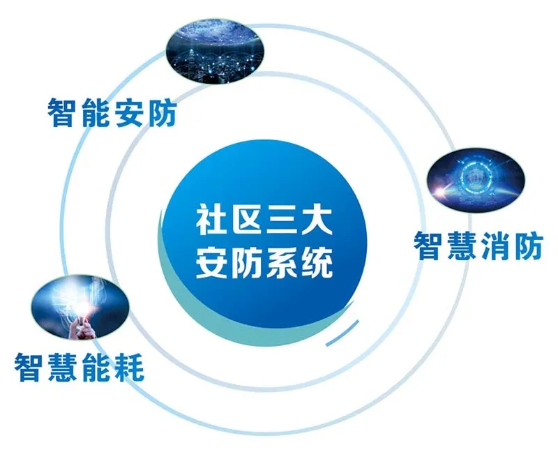 建設(shè)智慧消防系統(tǒng)，助力消防安全